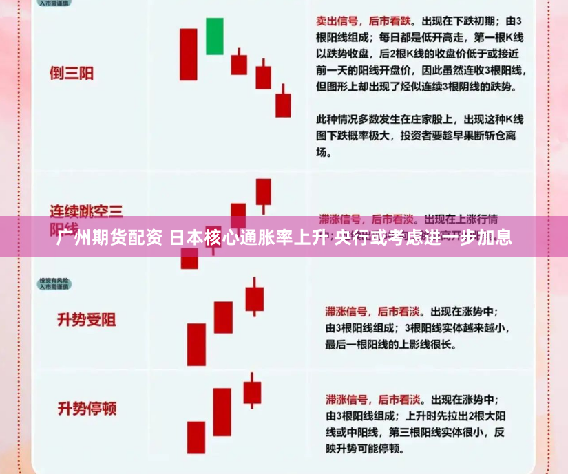 广州期货配资 日本核心通胀率上升 央行或考虑进一步加息