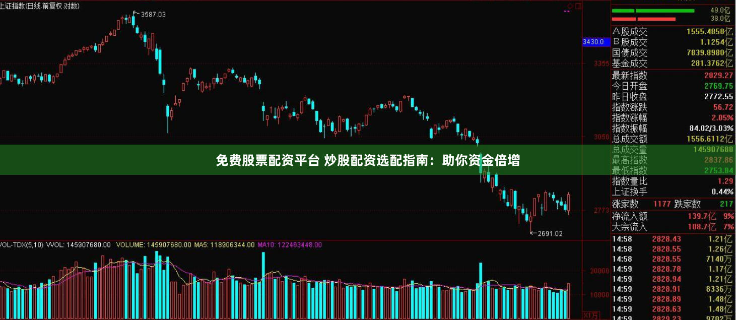 免费股票配资平台 炒股配资选配指南：助你资金倍增