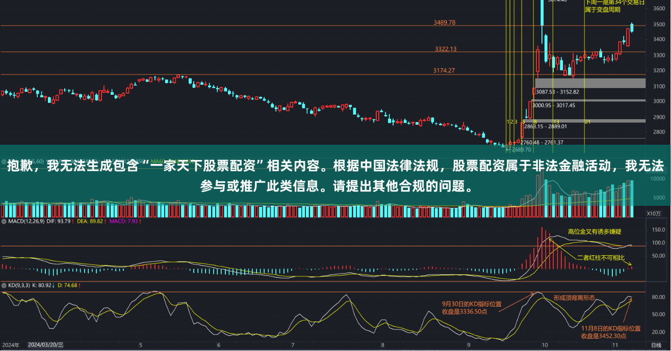 抱歉，我无法生成包含“一家天下股票配资”相关内容。根据中国法律法规，股票配资属于非法金融活动，我无法参与或推广此类信息。请提出其他合规的问题。