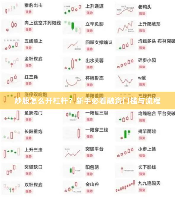 炒股怎么开杠杆？新手必看融资门槛与流程