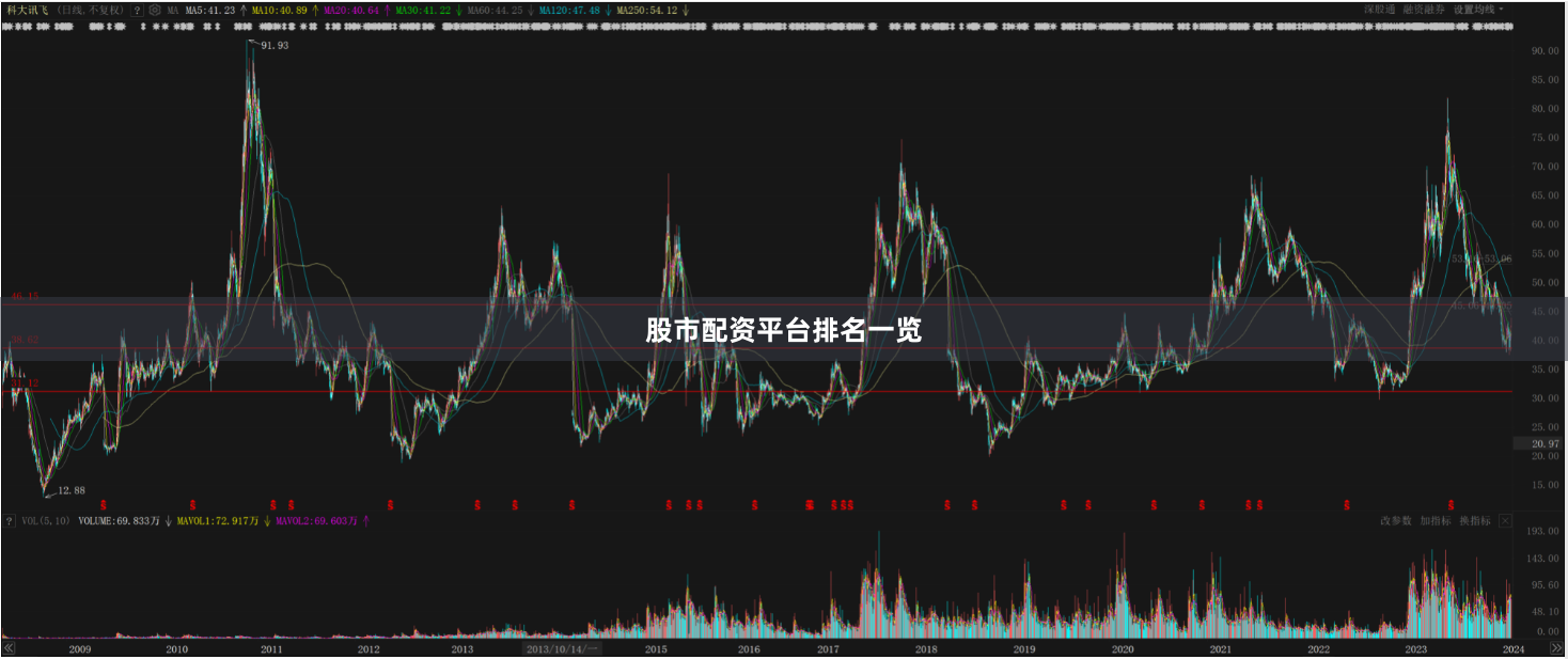 股市配资平台排名一览