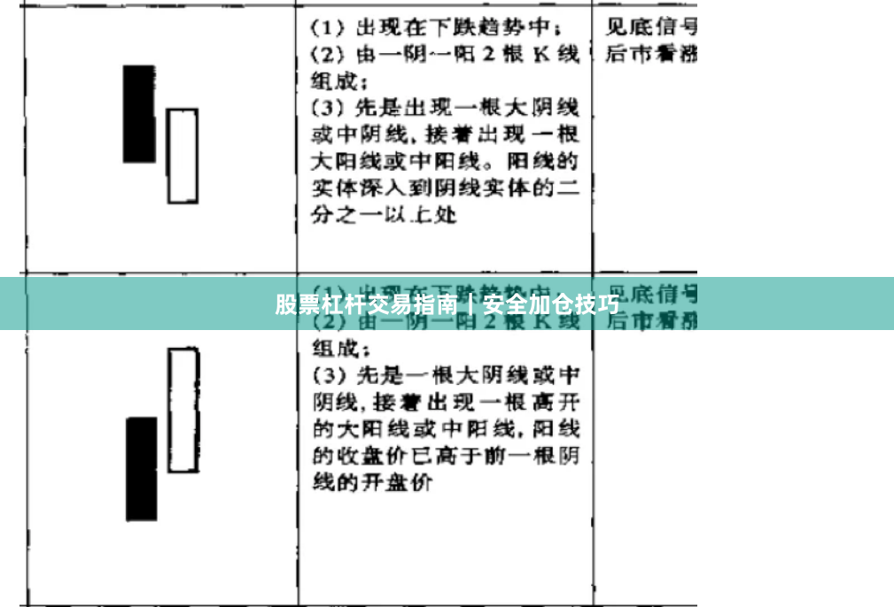 股票杠杆交易指南｜安全加仓技巧